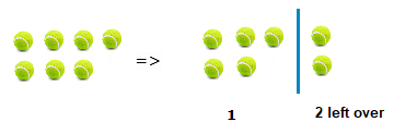 Example of a remainder larger than 1.