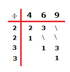 Working out the lowest common multiple of 3 different numbers.