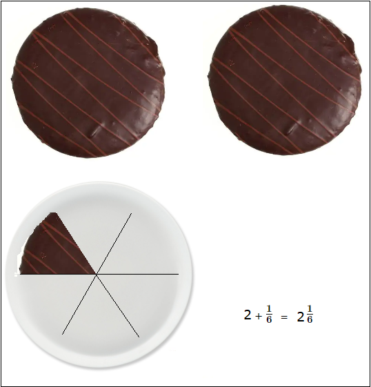 Example of what mixed fractions represent.