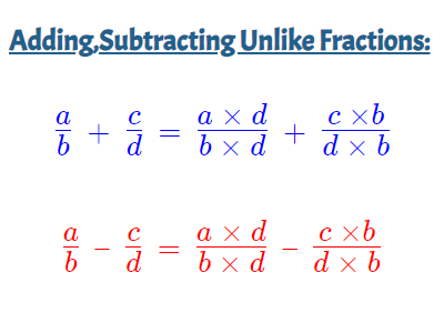 Summary for adding and subtracting fractions that are unlike with different denominators.