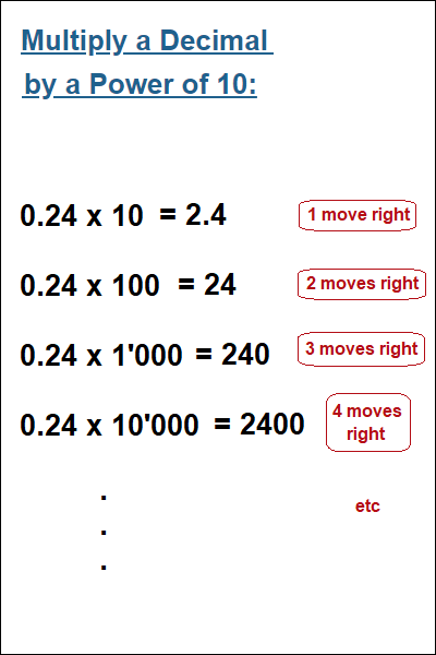 Summary for multiplication of decimals by a power of 10.