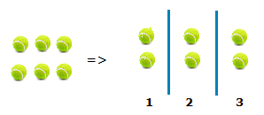 tennis ball example for a good division sums introduction