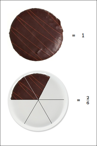 Introduction to Fractions example, fractions in a cake.