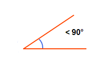 An acute angle.