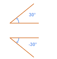 Possible direction of angles.