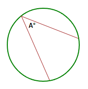 Inscribed angle.