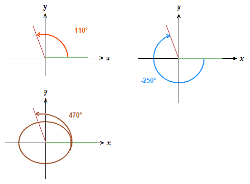 Selection of three coterminal angles in degrees.