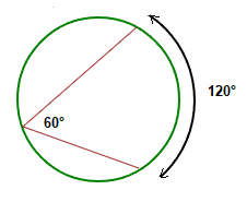 Inscribed angle with arc.