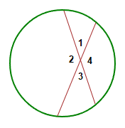 Intersecting chords inside a circle creating angles in a circle.