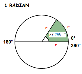 Radian size in degrees.