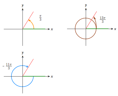 Angles that are coterminal and measured in radians.