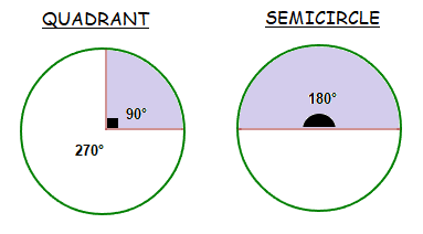 Quadrant and semicircle.