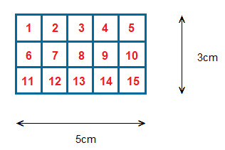 A group of squares giving an area measure introduction.