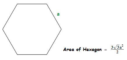 Formula for Area of a Hexagon.