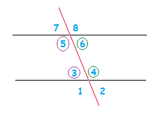 Angles that are interior and consecutive and also parallel.