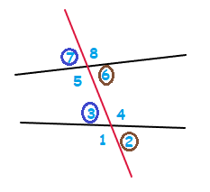 Example of corresponding angles.