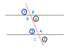 Corresponding angles that are parallel.