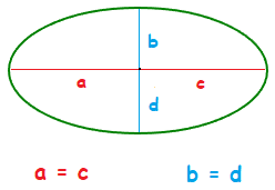 Ellipse with axis labelled.