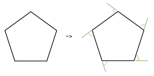 Pentagon exterior angles.