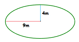 Example to find an ellipse area.