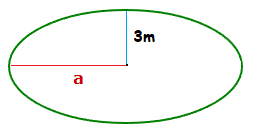 Example to find the length of a semi major axis.