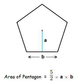 formula for area of pentagon