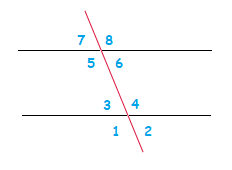 Equal interior angles that are alternate.