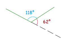 interior and exterior angle at same point add up to 180 degrees