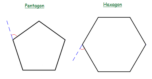 Pentagon and Hexagon, each with an exterior angle drawn.