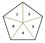 Triangles inside a Pentagon