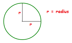 Circle with radius lines labelled.