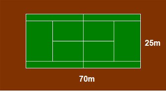 Dimensions of a tennis court.