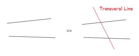 Example of a transversal line.