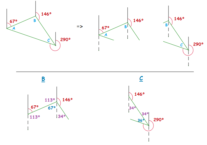 Working out the angles in a triangle with the help of exterior angles.